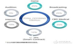  tpwalletsolo挖矿安全吗？全面解析与风险评估