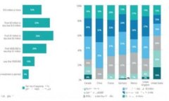 加密钱包：数字资产保护与存储的重要工具