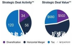 数字钱包管控软件下载：安全与便捷的完美结合