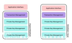 jieguo: tpwallet转交易所的操