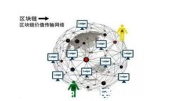 如何在Photoshop中删除钱包