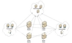 三星加密币钱包的安全性