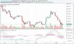 TPWallet忘记密钥如何恢复登