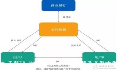 深入了解TP Wallet：最小转