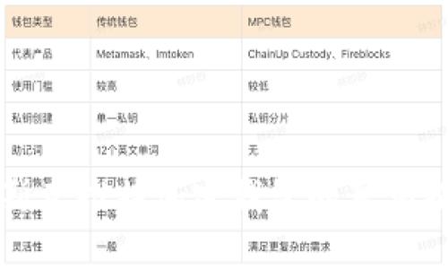 马斯克推特加密钱包的真相揭秘