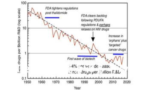 TPWallet：查看登录设备的功能详解