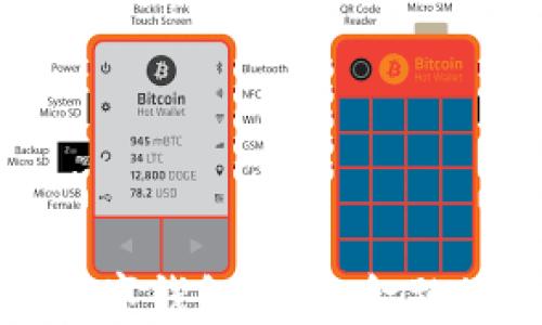 
个性化数字钱包：未来金融的新选择