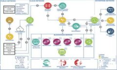   City数字钱包：全面解析