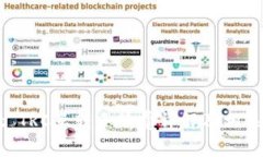 TPWallet TRC互转手续费详解