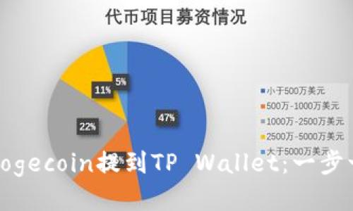 : 如何将Dogecoin提到TP Wallet：一步一步的指南