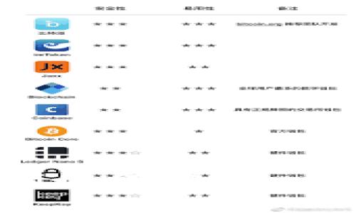 bianji/bianji如何在tpwallet上架代币
