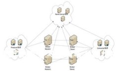 数字钱包密码找回的全面