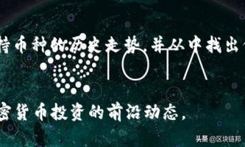 如何在TPWallet中显示币种实时价格

关键词：TPWallet, 币种价格, 加密货币/guanjianci

引言
随着加密货币的普及和使用，越来越多的钱包应用程序应运而生。TPWallet作为一款多功能的数字资产钱包，提供了安全、便捷的服务，帮助用户管理他们的加密资产。在TPWallet中，不仅可以管理多种数字货币，还可以方便地查看各种币种的实时价格。然而，许多用户在使用过程中发现，币种的实时价格并不总是显而易见，如何让TPWallet中的币种显示价格成为了一个亟待解决的问题。本文将详细介绍如何在TPWallet中查看和设置币种价格，帮助用户更好地了解和管理他们的加密资产。

TPWallet简介
TPWallet是由TP团队开发的一款数字资产钱包，旨在为用户提供一个安全、可靠且易于使用的加密货币管理工具。TPWallet支持多种主流的加密货币，包括比特币、以太坊等，同时提供了友好的用户界面和多种功能，用户可以便捷地进行资产的转账、收款和查看。同时，TPWallet还允许用户通过不同的交易所接入实时市场价格，以便更好地管理他们的投资。

步骤一：确保TPWallet已连接互联网
显示币种价格的第一步是确保你的TPWallet应用程序已成功连接到互联网。无论是使用Wi-Fi还是移动数据，确保网络连接良好是至关重要的。因为应用程序需要从网络获取实时价格数据，如果网络不稳定或者断开，价格将无法正常显示。

步骤二：更新TPWallet应用程序
确保你的TPWallet应用程序是最新版本。开发者会不断推出更新以提升用户体验并修复潜在的bug。通过应用商店（iOS或Android）检查更新，并及时下载和安装最新版本。更新后的应用程序通常会显著改善数据呈现，包括实时价格显示的问题。

步骤三：配置价格显示设置
在TPWallet中，有时用户需要手动配置价格显示的选项。打开TPWallet后，进入设置菜单，查找有关币种价格显示的选项。确保相关设置项已被启用。每种加密货币的价格都会从外部市场获取，因此需要开启相关的功能才能显示相应的实时数据。

步骤四：选择合适的交易对
在TPWallet中，用户可以选择不同的交易对进行价格查看。例如，如果你持有比特币，那么可以选择与USDT、ETH等的交易对。选择正确的交易对将有助于确保获取到准确的市场价。通常在币种下方会显示当前的交易对信息，点击进去可以查看更多详细数据，包括实时价格和历史价格曲线。

步骤五：使用外部数据源
如果TPWallet在某些情况下仍未能提供实时的币种价格，用户还可以选择使用外部数据源，如CoinMarketCap、CoinGecko等加密货币信息网站。这些网站提供了各类币种的实时价格、历史走势等数据。用户可以在TPWallet和这些网站之间相互参照，以获取更全面的市场信息。

总结
通过上述几步，用户可以在TPWallet中轻松获取到他们所持币种的实时价格。随着加密货币市场的迅速变化，及时获取币种价格信息显得尤为重要，这不仅能够帮助用户进行更好的投资决策，也能够提升他们的交易体验。掌握如何让TPWallet中的币种显示价格，将为你的加密货币管理带来极大的便利。

常见问题解答

问题一：TPWallet中无法显示币种价格的常见原因是什么？
首先，TPWallet无法显示币种价格通常有几个原因。第一，网络问题。如果你的设备没有连接到互联网，或互联网连接不稳定，这将导致TPWallet无法更新价格数据。第二，应用版本。如果用户的TPWallet未更新到最新版本，可能会存在某些功能失效的问题，包括价格显示。第三，设置问题。用户可能在设置中关闭了相关的实时价格显示选项，导致无法查看价格。最后，某些小众币种可能不在TPWallet的支持范围中，用户需要关注TPWallet官方公告，确保软件支持当前测试的币种。

问题二：如何提高TPWallet中币种价格的更新频率？
一般来说，TPWallet中的币种价格更新频率取决于其所连接的数据源。用户可以通过自定义设置调整价格更新频率，但需要注意的是，频繁请求数据可能会影响设备的流量使用和电池寿命。如果想加快更新频率，可以考虑在设置中选择“实时更新”或“更频繁的刷新”选项。不过需要一点注意的是，频繁地请求数据也有可能导致数据源的限制。用户在使用中要根据个人需求合理选择更新频率，以保持良好的使用体验和服务质量。

问题三：TPWallet中显示的币种价格准确性如何？
TPWallet中显示的币种价格是通过连接各大交易所获取的，这些价格通常反映市场的实时行情。不过，需要注意的是，由于各个交易所的报价略有不同，TPWallet显示的价格可能与其他平台存在少许差异。用户在使用时，可以参考多个不同平台的币种价格，以便做出更合理的判断。同时，用户也可以查看价格的历史走势，判断当前报价是否合理。为了确保价格的准确性，最好选择流通量较大和市场成熟的币种。

问题四：TPWallet是否支持所有类型的币种价格显示？
TPWallet对币种的支持主要取决于开发团队的设定和市场的需求，通常主流的币种如比特币、以太坊、瑞波币等都能在TPWallet中找到相应的价格显示。不过，对于一些较小的山寨币，TPWallet可能无法提供实时价格数据，用户需关注官方公告以得知最新的币种支持情况。如果用户希望追踪一些特定的币种，可以考虑将其关注的币种添加至收藏列表中，以便快速找到相关资讯。

问题五：如何在TPWallet中做币种投资决策？
在TPWallet中做出明智的投资决策，需要综合考虑多方面的信息，包括市场价格、交易量、历史走势、技术分析等。首先，用户可以通过TPWallet观察当前持有币种的实时市场价格，结合其他平台的信息进行对比。然后，要定期分析所持币种的历史走势，并从中找出价格波动规律。此时，也可以借助技术分析工具导入K线图等辅助工具。最后，与其他投资者的讨论以及社区意见也能够帮助用户了解币种的未来发展趋势，提升投资决策的准确度。

除了上述问题外，还可以参考以下内容：
用户在使用TPWallet时，也可以考虑多个交易的场景，以及基于市场情况的灵活投资策略。此外，隐私保护与安全存储方案也是该钱包使用中不可忽视的重要环节，了解这些内容将助力用户更全面地掌握TPWallet的使用技巧和加密货币投资的前沿动态。