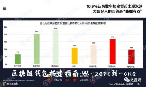 区块链钱包搭建指南：从-zero到-one