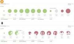 如何查询tpwallet IP地址