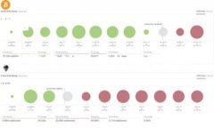   重要提醒：tpwallet卸载后