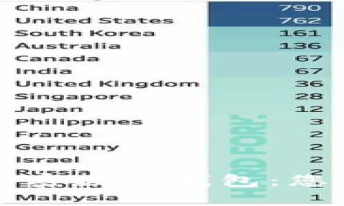   选择安全的加密数字钱包：您的资产保护指南