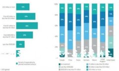 数字编码查询：探索安全